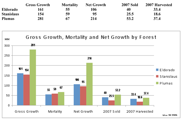 Microsoft Word - Gross Growth, Mortality and Net Growth.doc Microsoft Word - Gross Growth, Mortality and Net Growth.doc